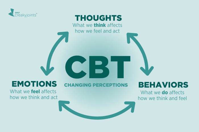 Cognitive behavioral therapy (CBT)