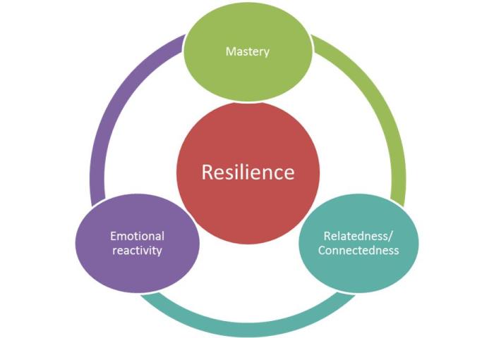 How to build resilience in teens