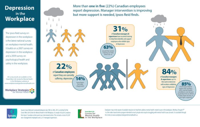 Depression support in the workplace